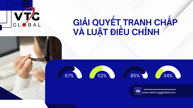 Giải quyết tranh chấp và luật điều chỉnh